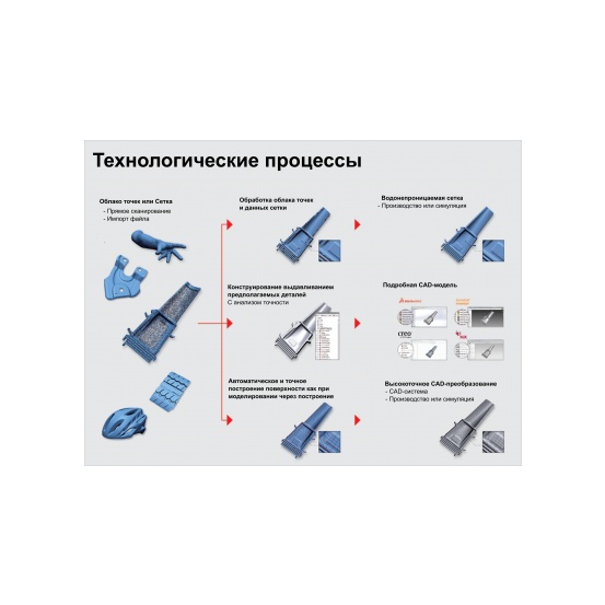 Программное обеспечение Geomagic Design X